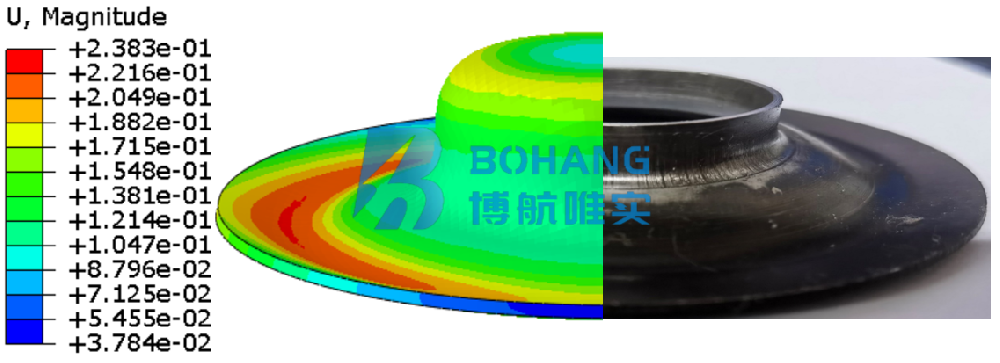Simulation of the entire process of forming and heat treatment for complex thin-walled components